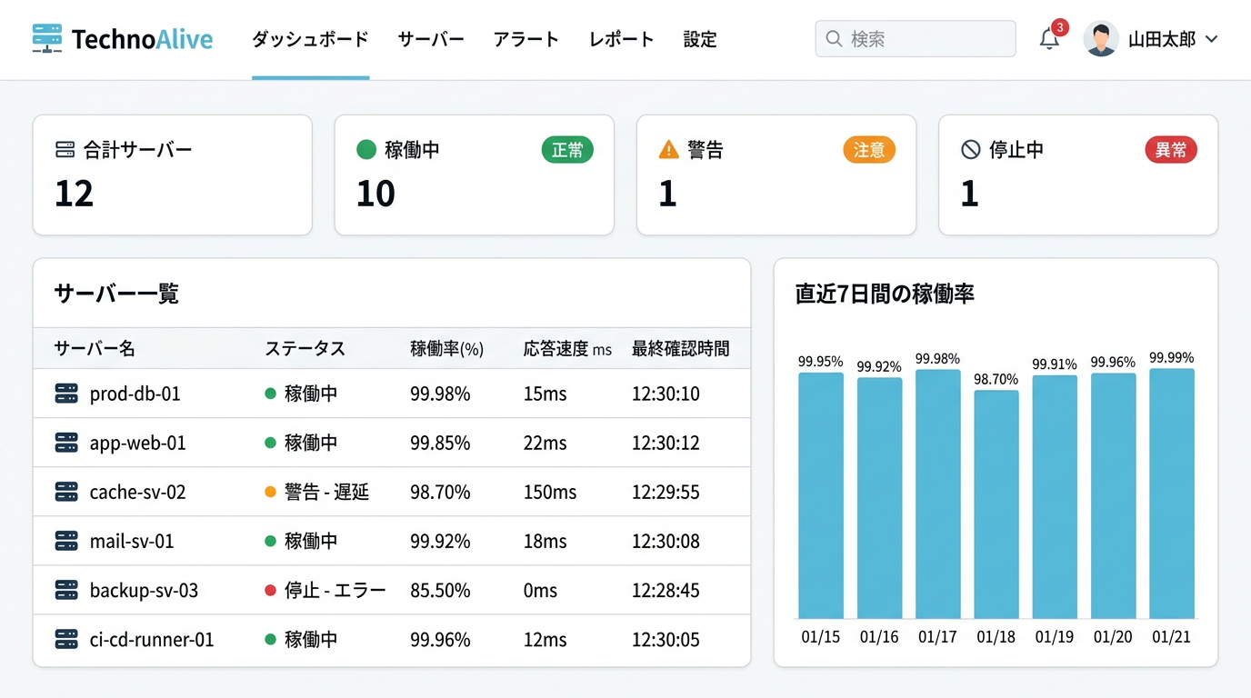 TechnoAlive ダッシュボード画面