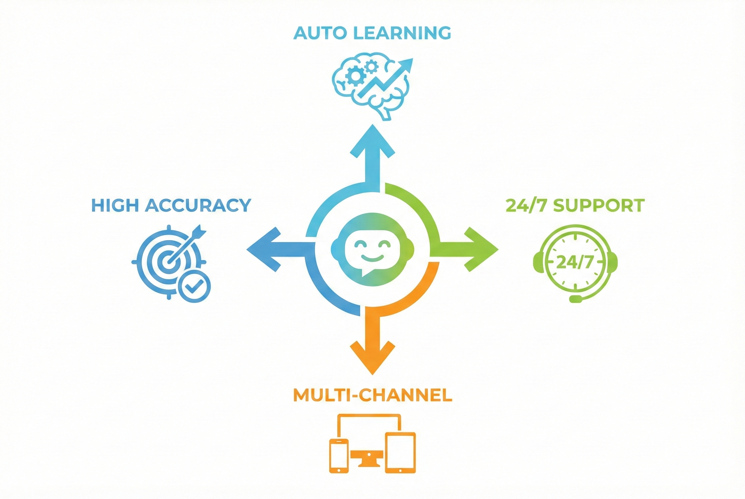 TechnoChat サービス概念図