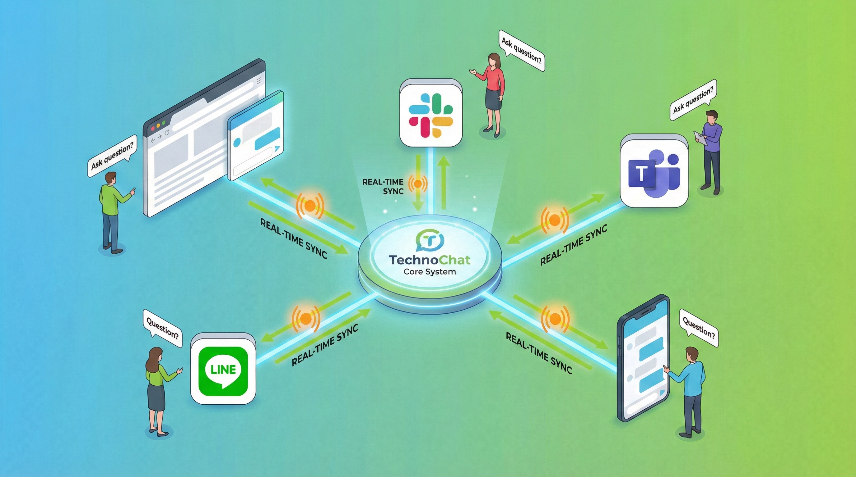 マルチチャネル対応